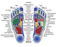 Fussreflextherapie